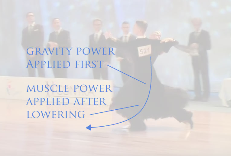 Use of kinetic energy in dance